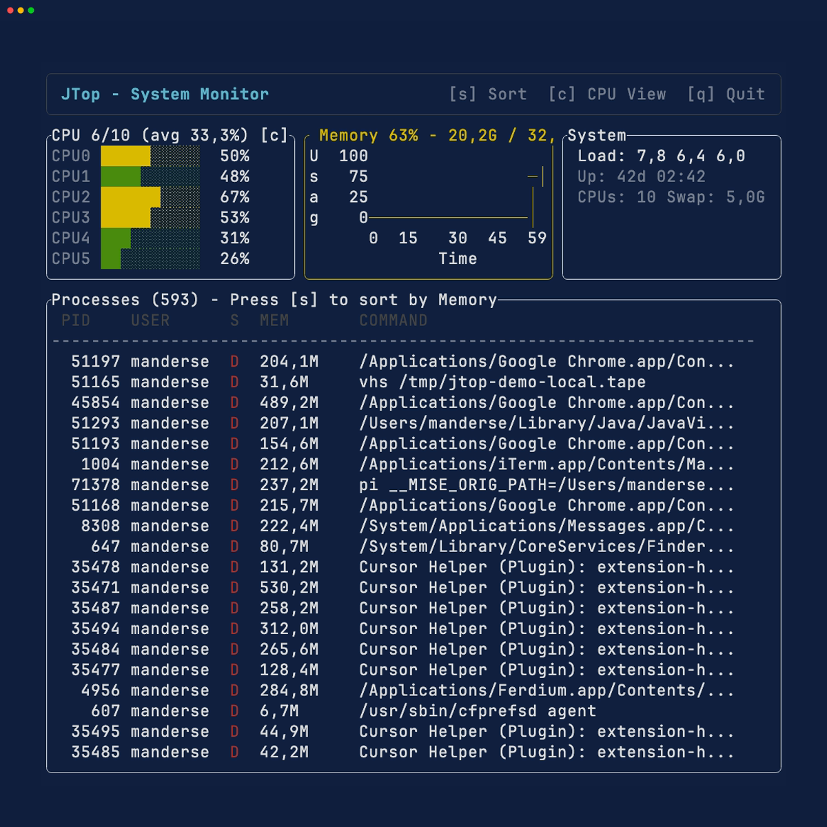 JTop demo